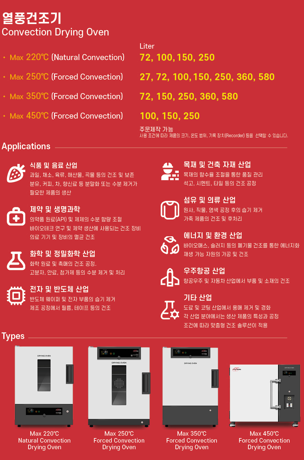 450℃ 강제열풍 순환식 건조기 150리터 KJ-DO-150FS